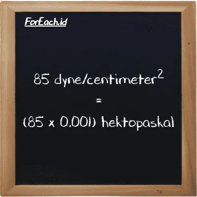85 dyne/centimeter<sup>2</sup> setara dengan 0.085 hektopaskal (85 dyn/cm<sup>2</sup> setara dengan 0.085 hPa)